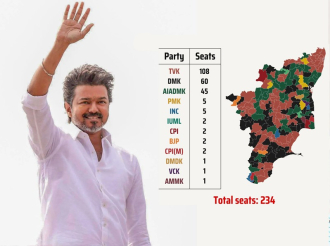 Thalapathy Vijay’s TVK Secures Major Victory in Tamil Nadu State Elections